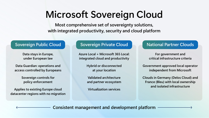 Microsoft Sovereign cloud