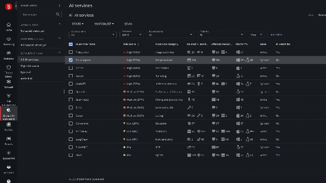 Bitdefender GravityZone AI Visibility and Control